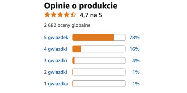 Opinie osób, które wypróbowały Ketomorin